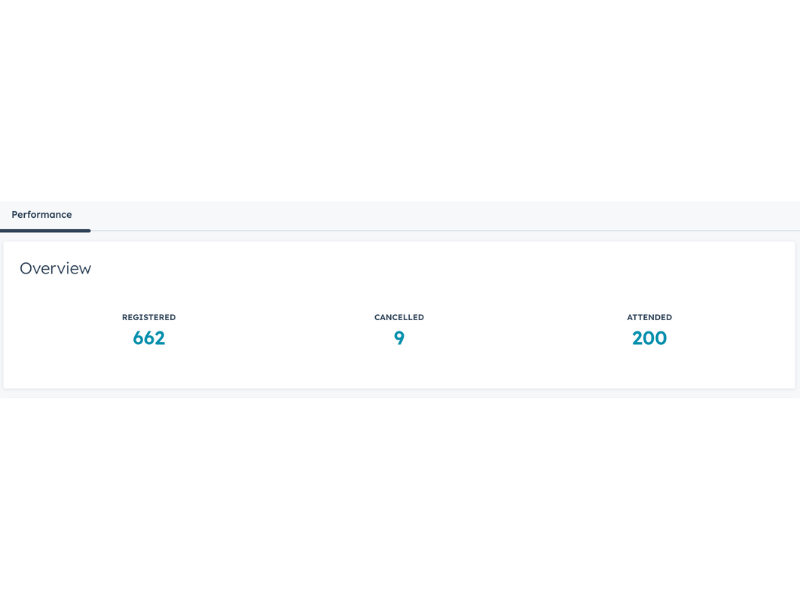 HubSpot Event Performance Overview Example