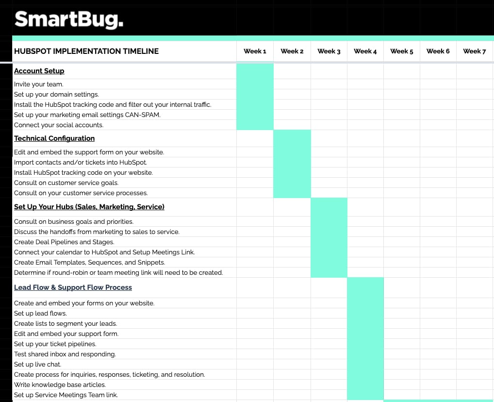 HubSpot Implementation Timeline Spreadsheet