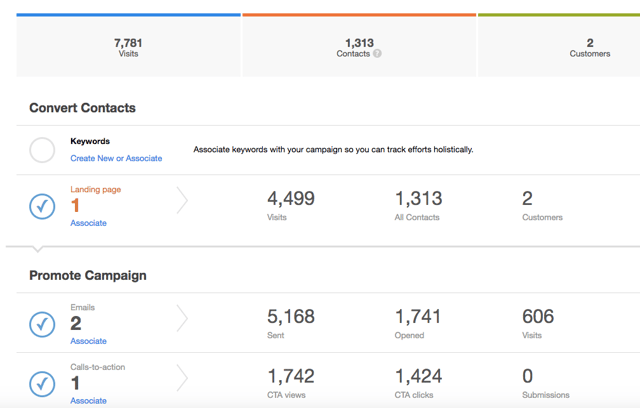 Campaign Attribution in Hubspot I2