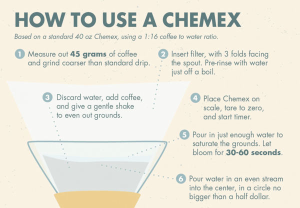 infographics that explain a process