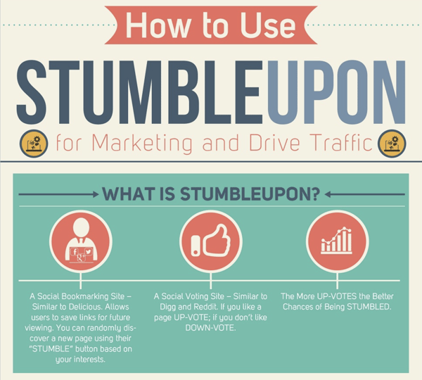 infographics that explain a process