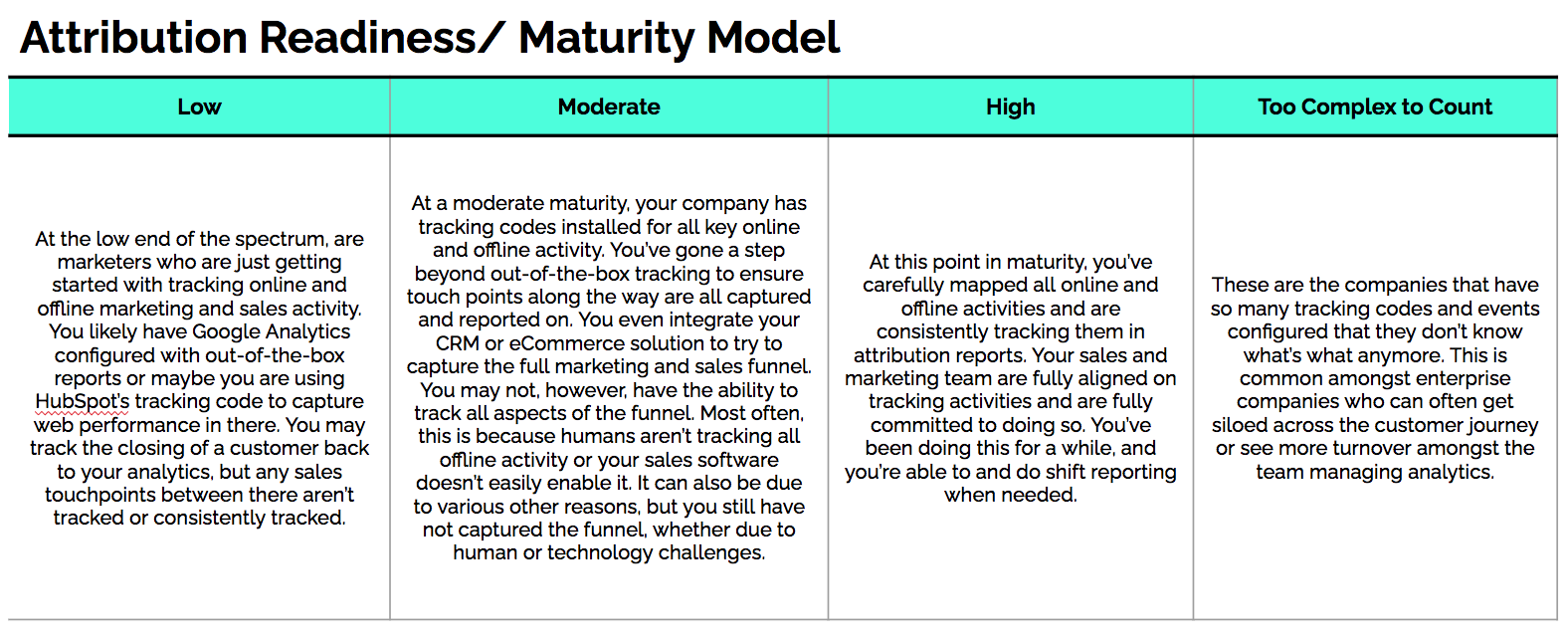 Attribution Readiness/Maturity Model
