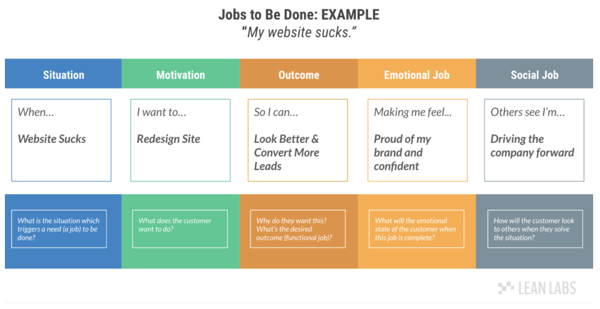 jobs to be done framework