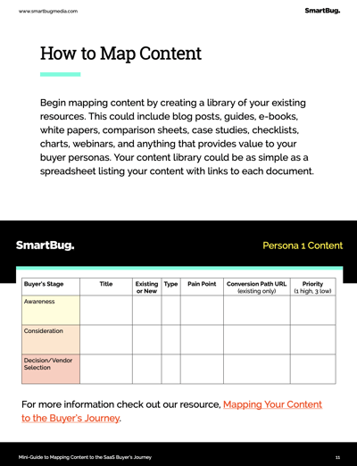 How to Map Content