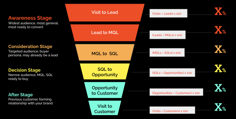 Pipeline and Acquisition Metrics