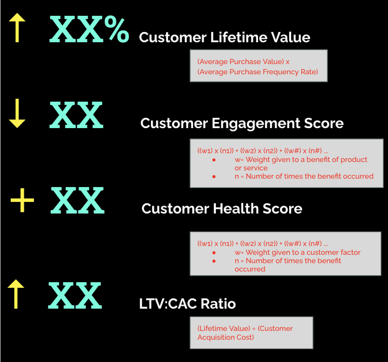 Customer Revenue and Retention Metrics