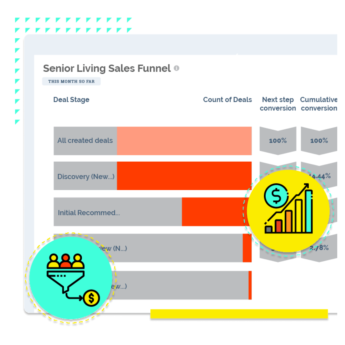 Advanced Reporting and Dashboards | Senior Living CRM Powered by HubSpot