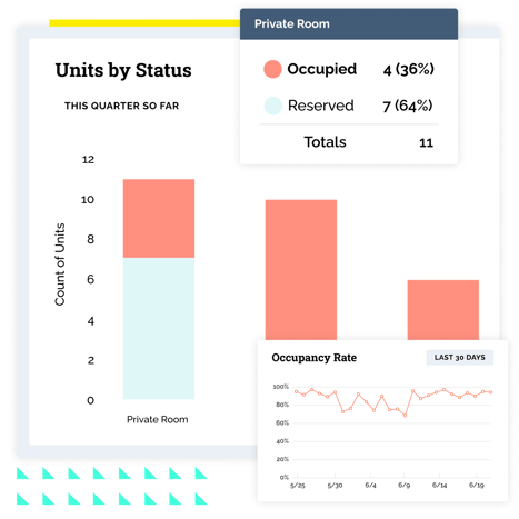 Senior living operations and occupancy management in HubSpot