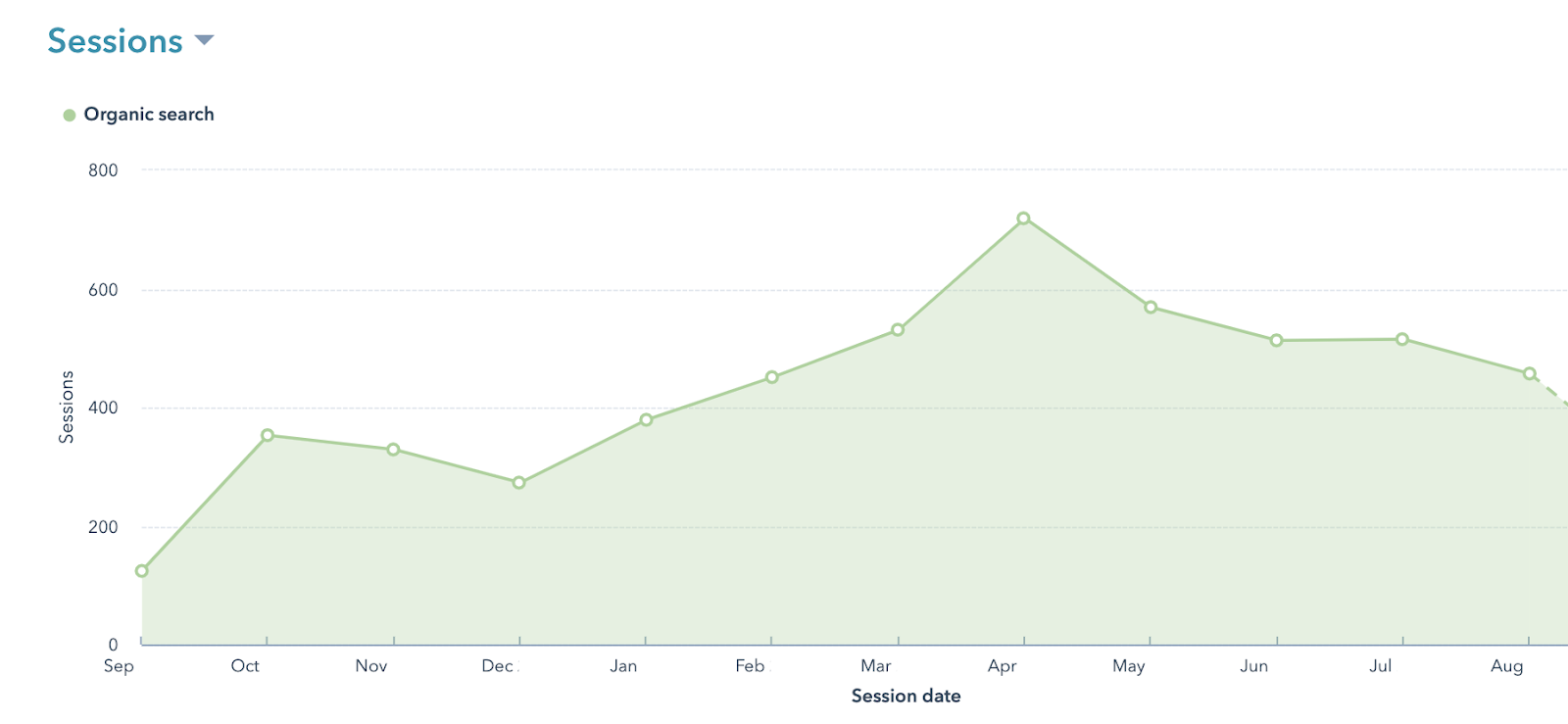 TechData organic traffic increase