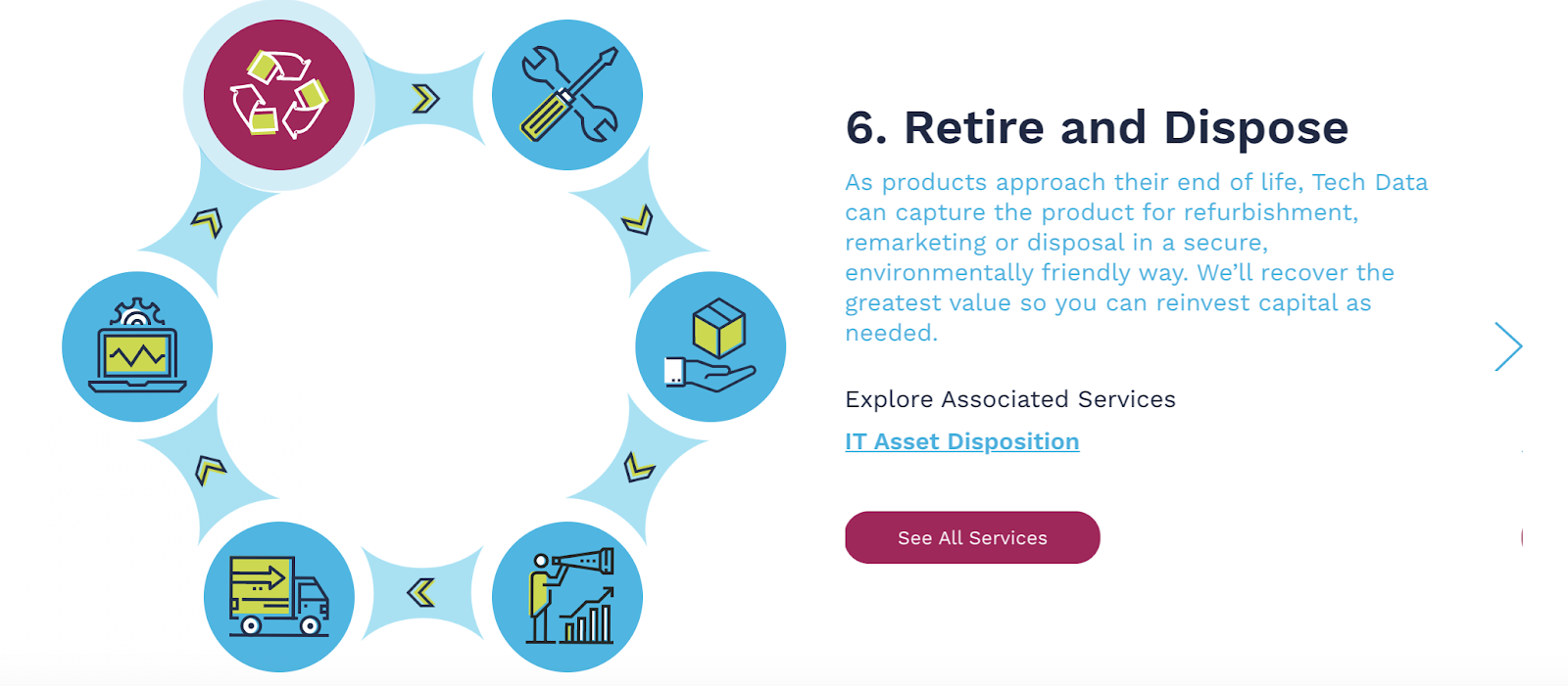 glm product lifecycles