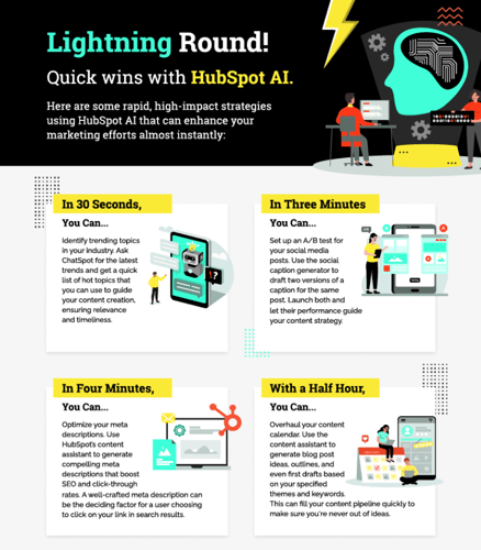 Downloadable infographic preview image - Harnessing AI in HubSpot