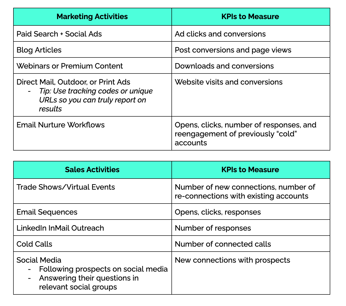 Top-of-Funnel Tactics and Metrics