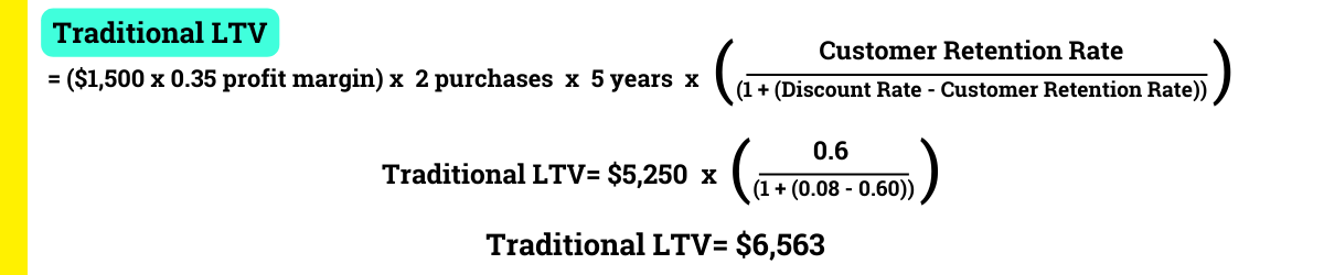 Traditional LTV Formula Blog Image_Example