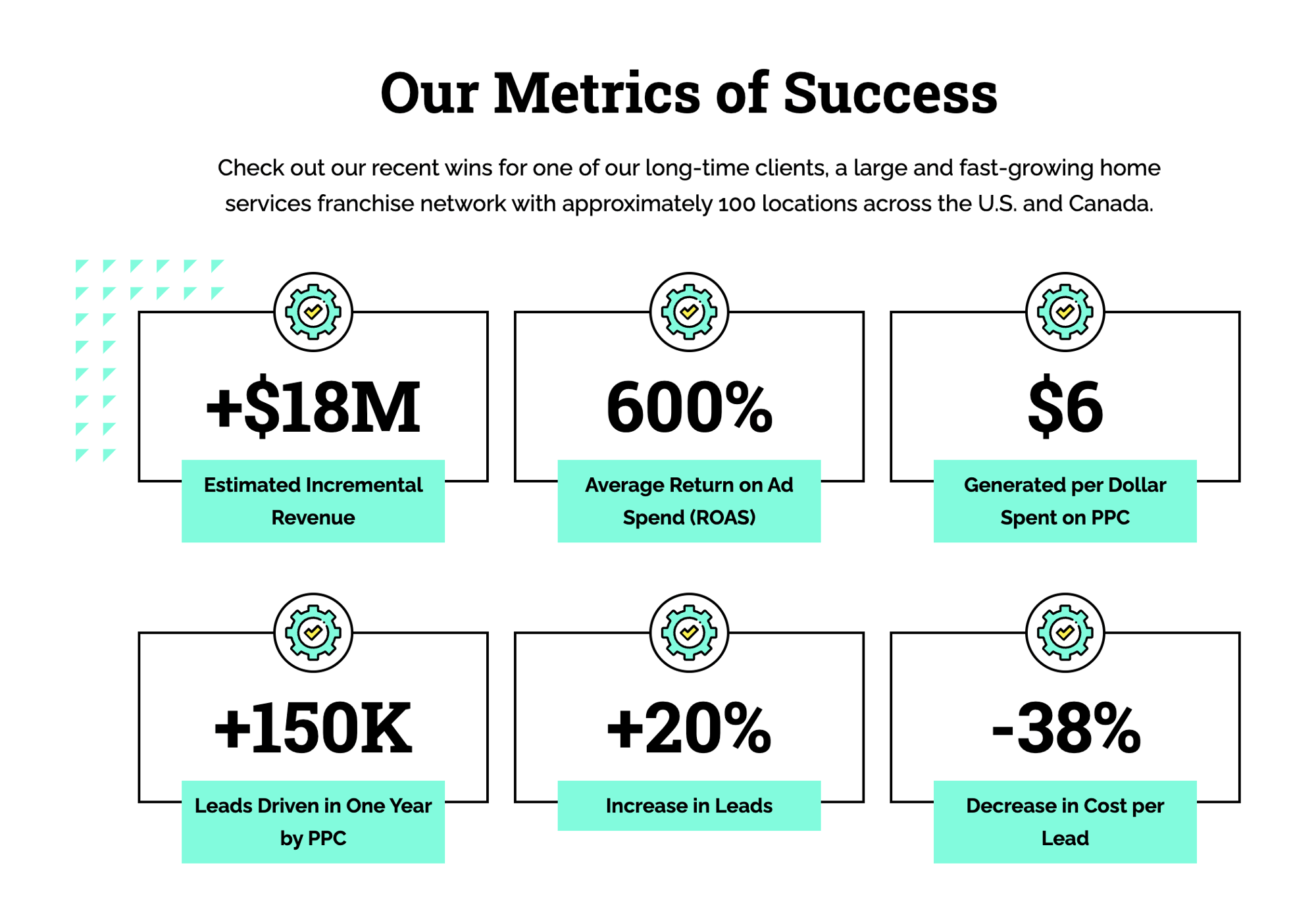 Two Maids Sucess metrics