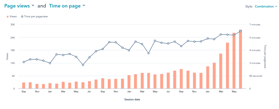 Valutrades Page views