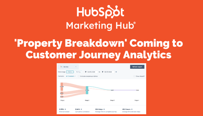 HubSpot Marketing Hub announces 'Property Breakdown' feature in Customer Journey Analytics. The image shows a screenshot of the HubSpot interface.