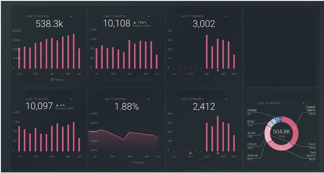 Example community dashboard