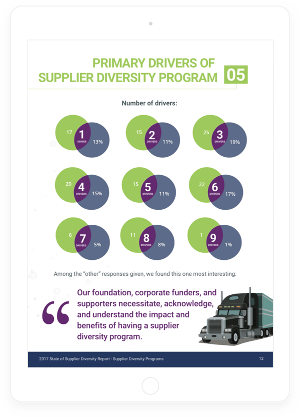 CVM state of supplier diversity report on tablet