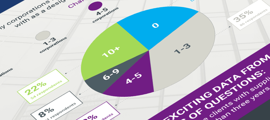infographic ux