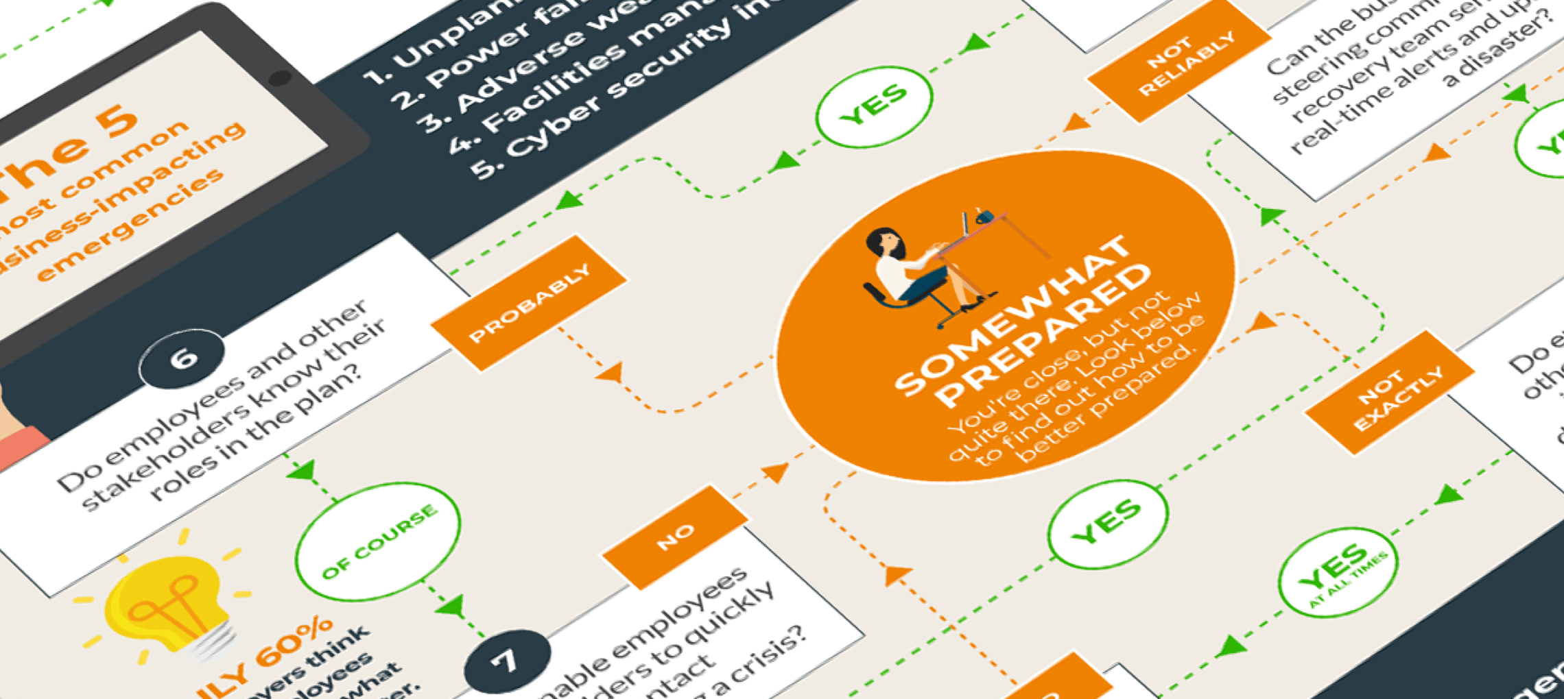 infographic ux