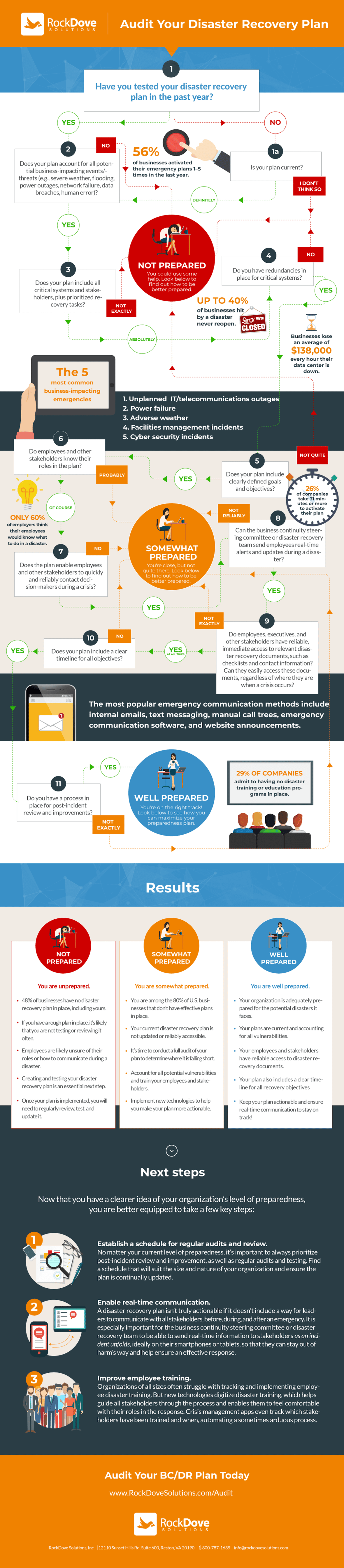 eagles flight infographic