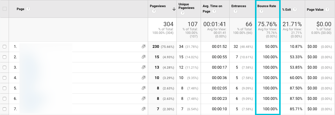 bounce rate segmentation