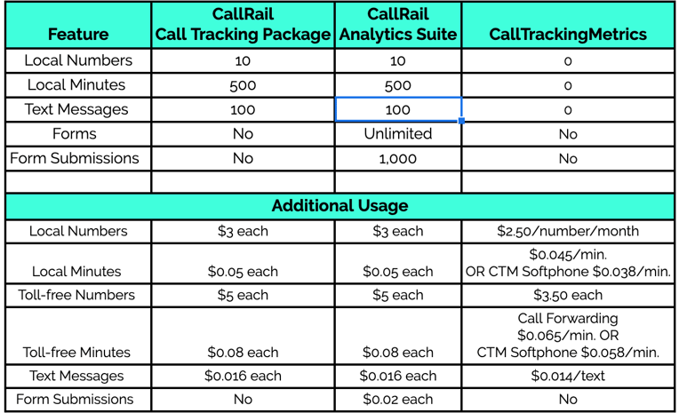 callrail-pricing-packages