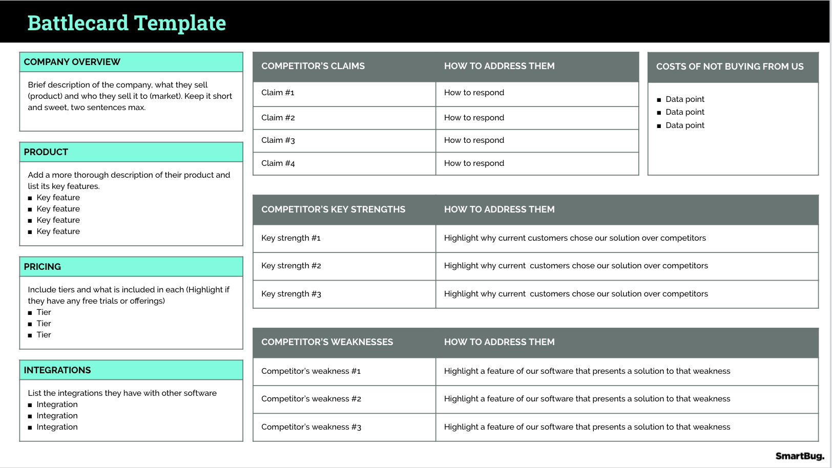 What Are Sales Battlecards How Do You Use Them Template