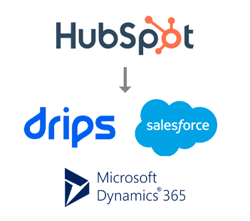 HubSpot integrations with Drips, Salesforce, and Microsoft Dynamics 365