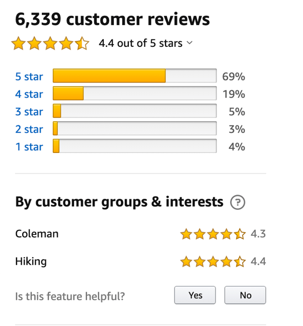 customer ratings by cohort