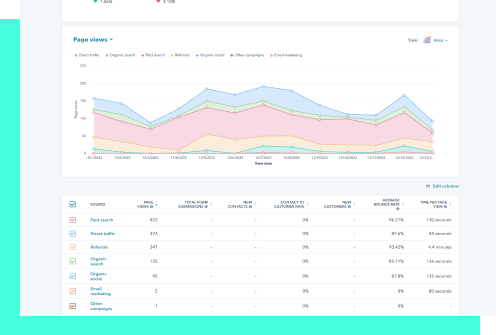 Analytics and reporting in the HubSpot CMS