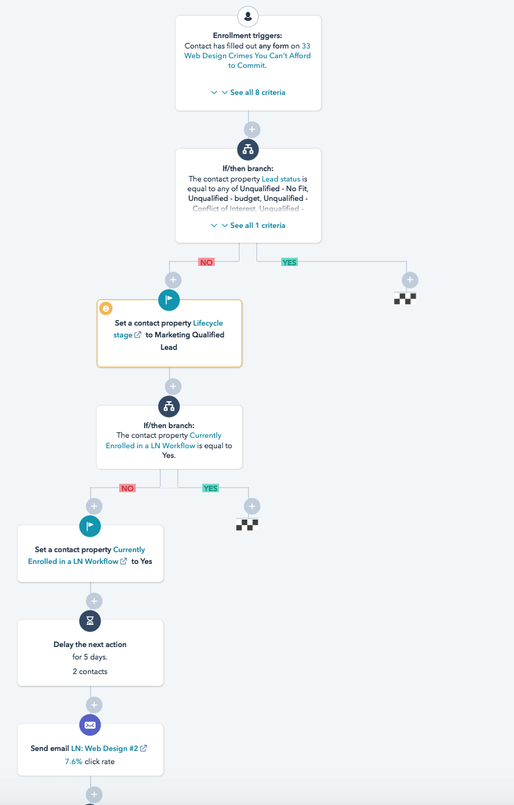 hubspot-marketing-automation-workflow-example