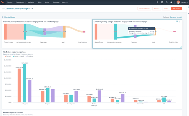 The HubSpot Blog's 2023 Marketing Strategy & Trends Report: Data