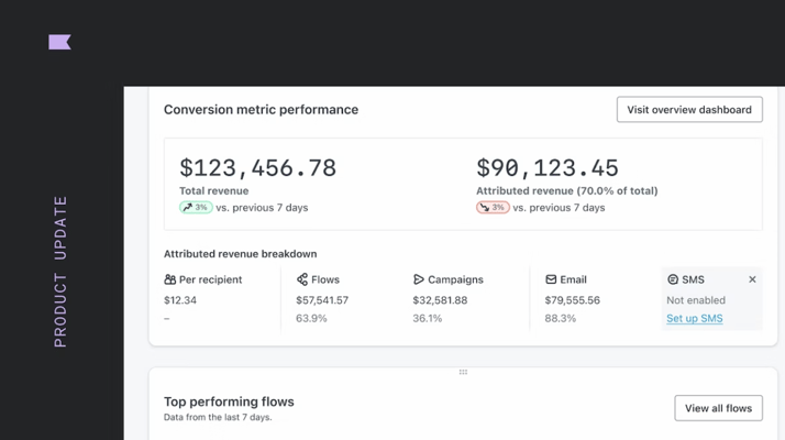 Conversion Metric Performance Example