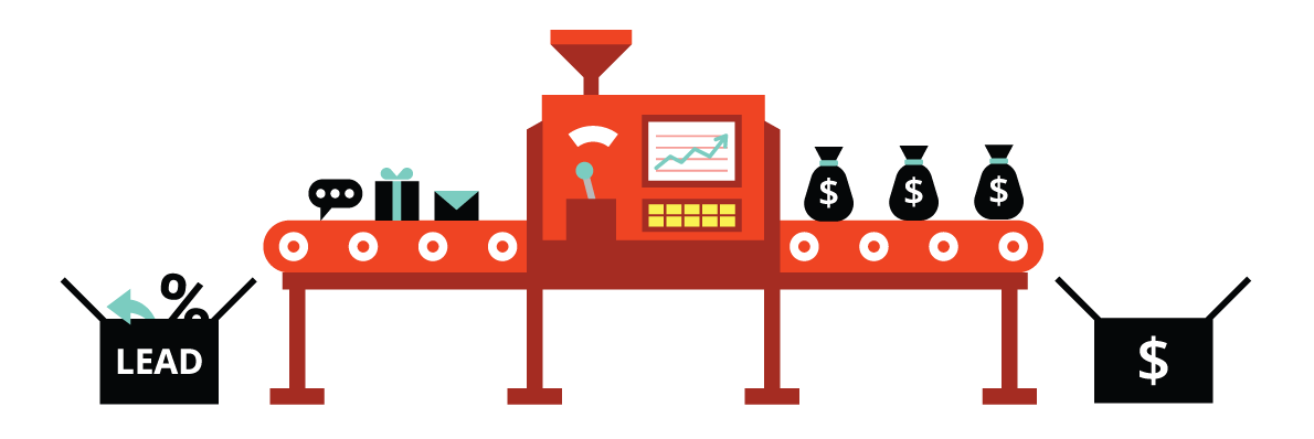 SaaS Marketing Strategies - Sales Machine