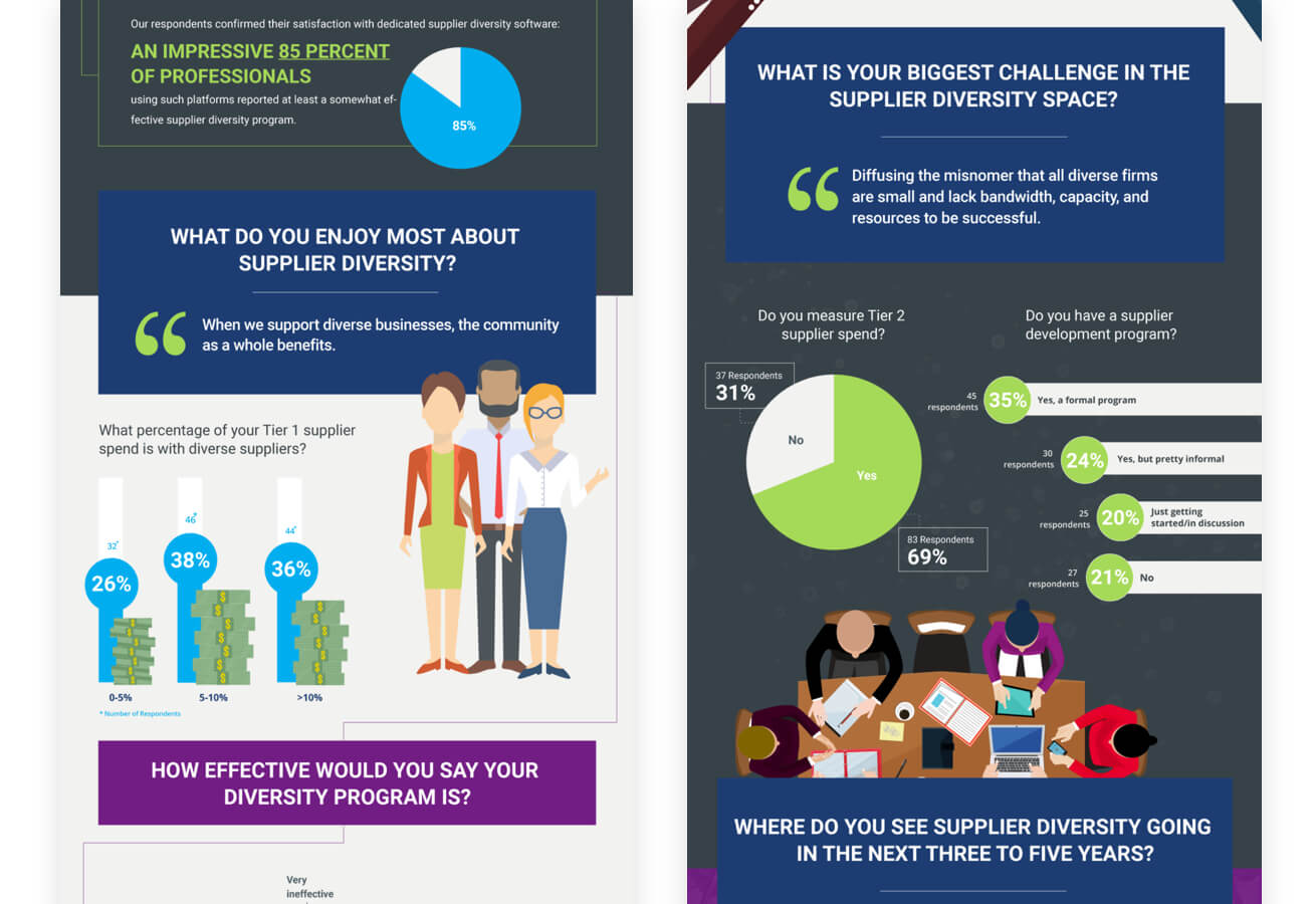 percentage of professionals infographic