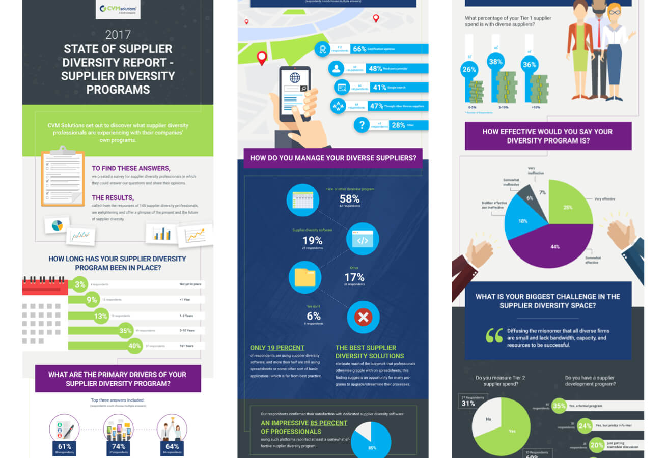 state of supplier infographic