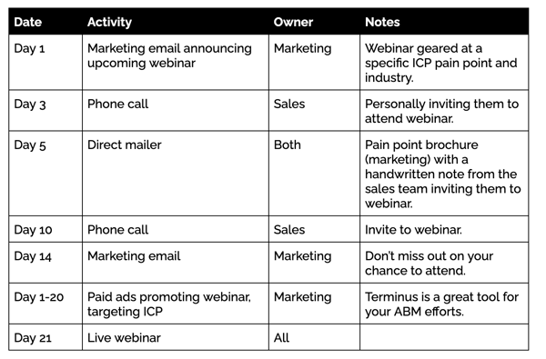 internal abm notifications