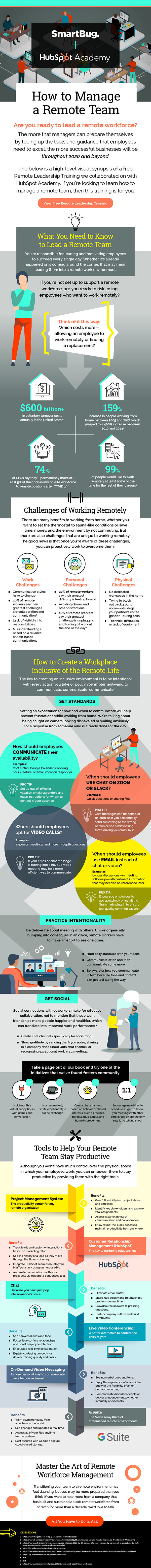 Remote Workforce Infographic - SmartBug Media and HubSpot