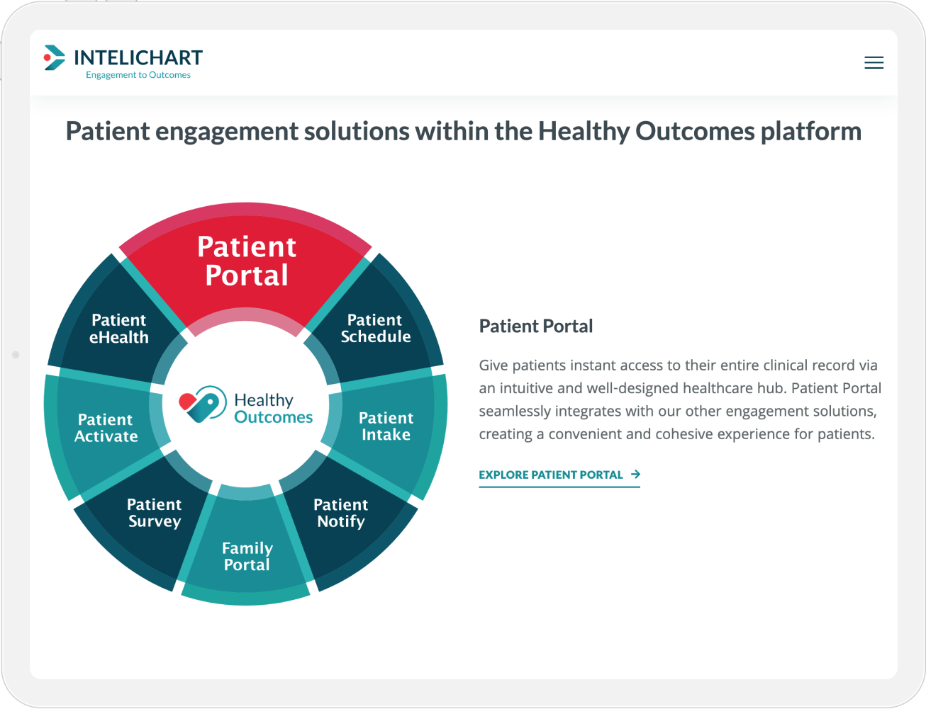 InteliChart web design tablet example