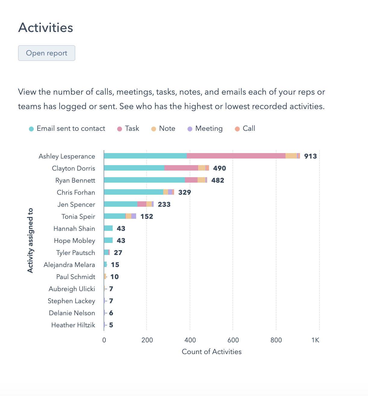 Analytics 3