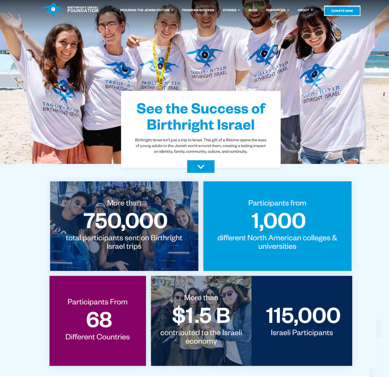 Birthright Israel Foundation Website 