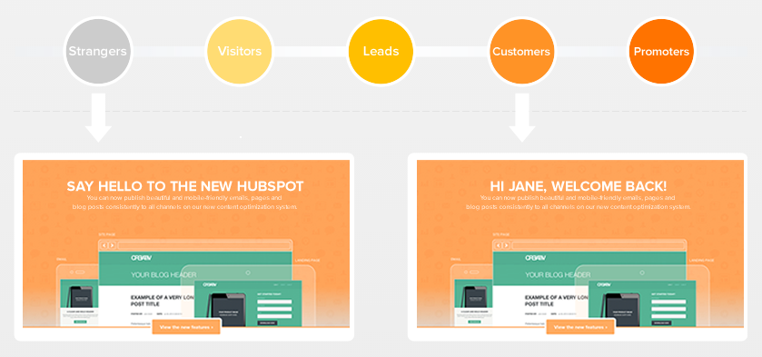 HubSpot-personalization-example-screenshot