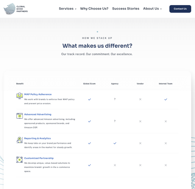 Global Ecom Partners on desktop