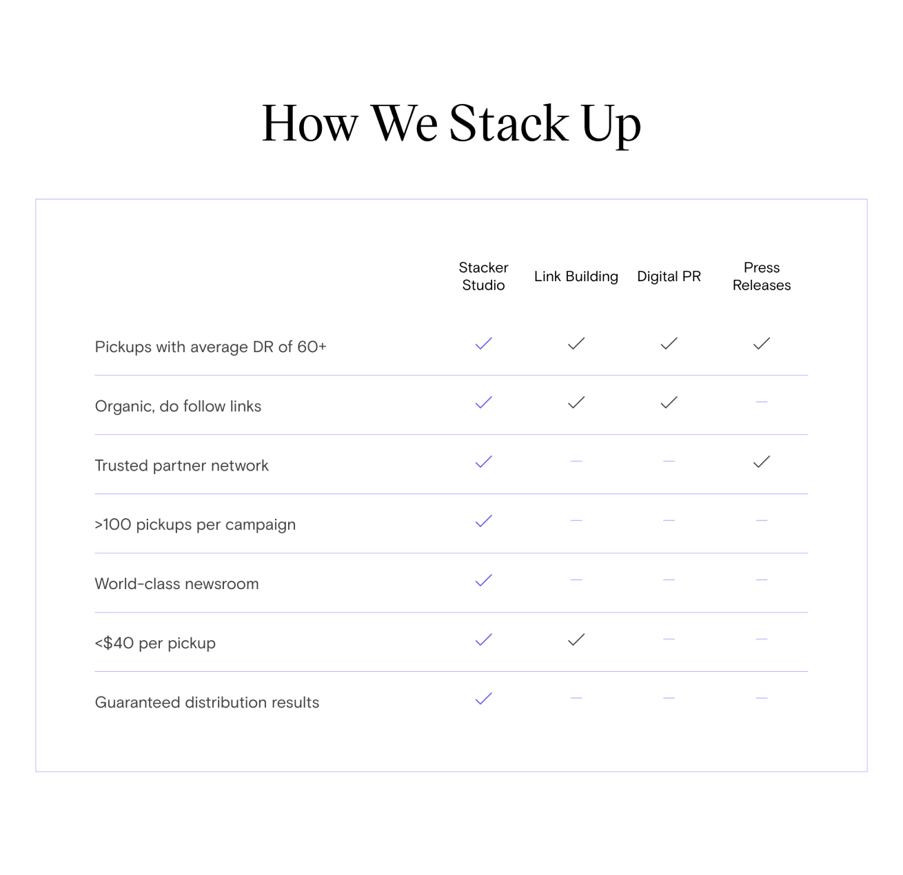Convenient Comparison Chart on Stacker Studio's Website