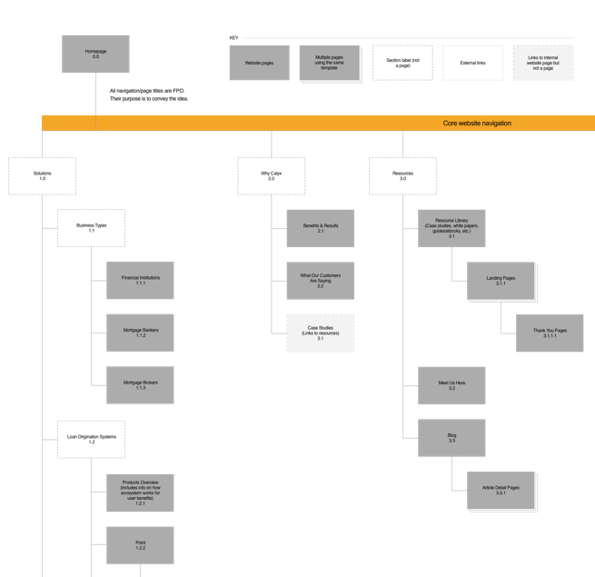 1-calyx-BuildingaStrongFoundation-slide1