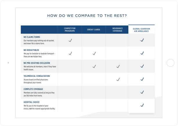 Global Guardian Pricing Table on Tablet