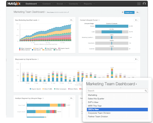 Reporting_Add-on_-_Dashboards