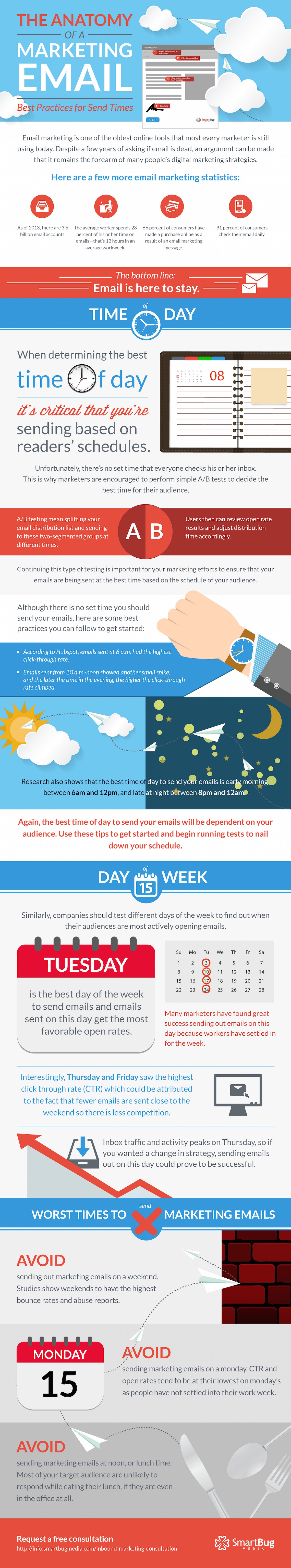 SB-AnatomyOfMarketingEmail-Infopgraphic_1-page-0-2