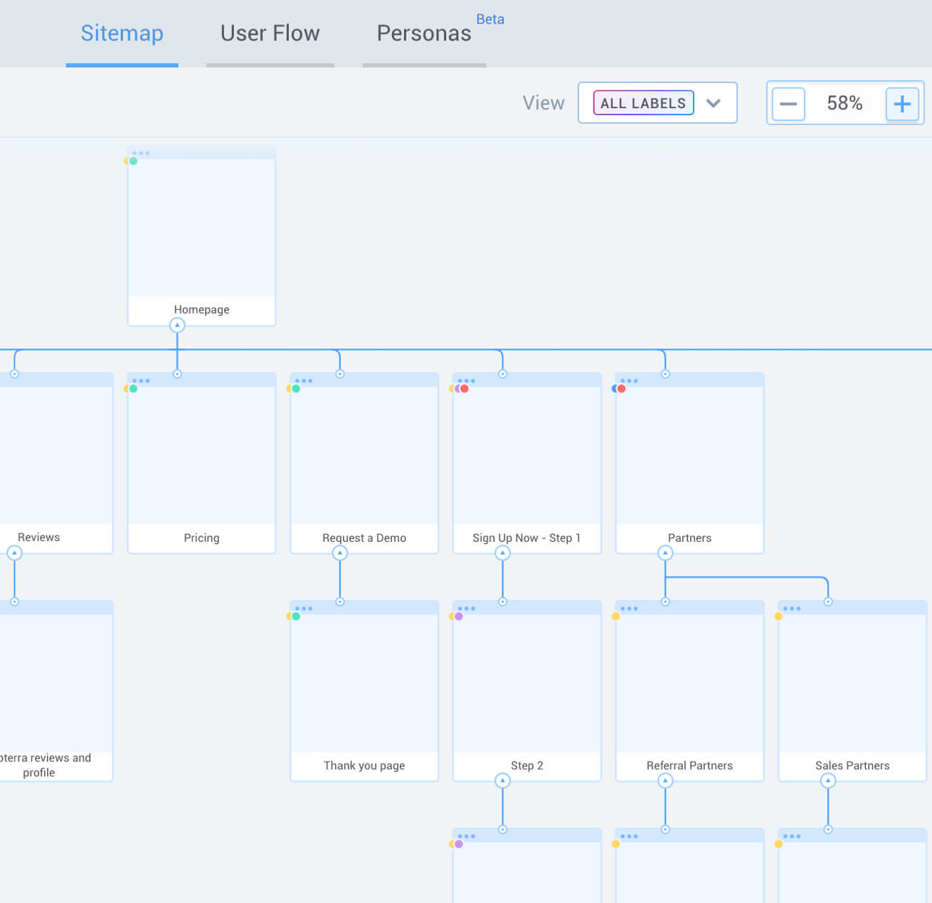 Service Fusion flexible site architecture